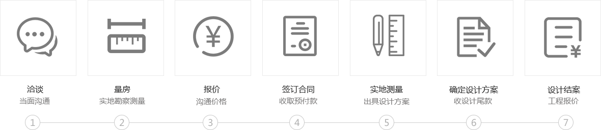 一站式装修服务：洽谈当面沟通，量房实地勘察测量，报价沟通价格，签订合同收取预付款，实地测量出具设计方案，确定设计方案收设计尾款，设计结案工程报价